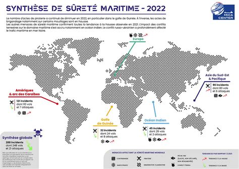 Lop Ration Atalante Tat Des Lieux Dun Moyen De Lutte Contre La