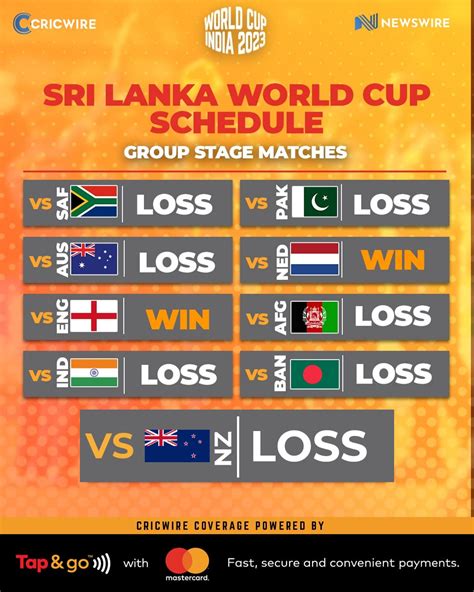 ICC World Cup points table - Newswire