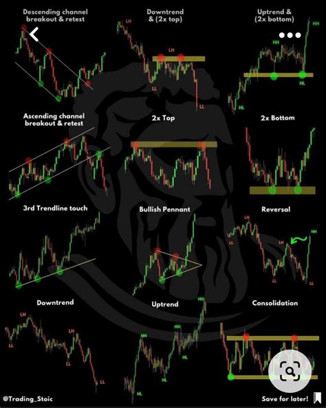 Analisis trading charts chart patterns trading stock chart patterns ...