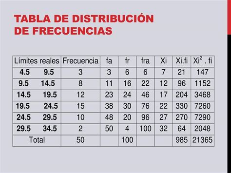 Tabla De Distribucion De Frecuencias Para Datos Agrupados Ejemplos Images The Best Porn Website