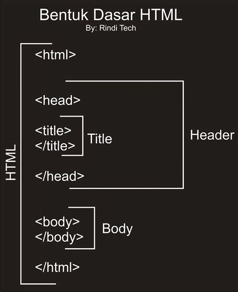 Html Tutorial Struktur Dasar Html Rindi Tech