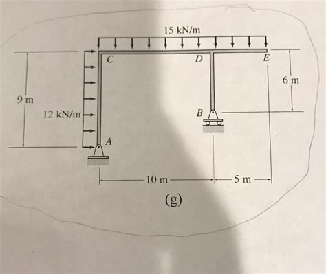 Solved Draw Sfd Bmd Afd Of The Following Structures Chegg