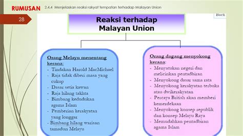 Jelaskan Ciri Ciri Perlembagaan Malayan Union Sejarah T4 4 2 Ciri