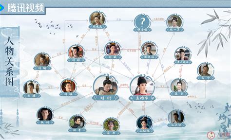 《灼灼风流》各个人物关系图解析 主要角色扮演者介绍 闽南网