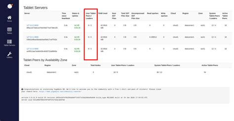 Distributed Sql Tips And Tricks Feb 21 2020 Yugabyte