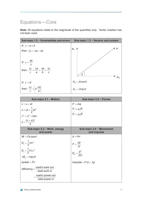 IB Physics Data Booklet 2024 Ingel Soong Delivers Results