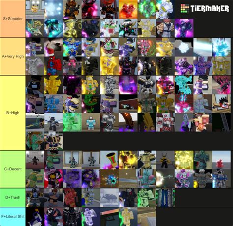 Yba Skin Tier List July