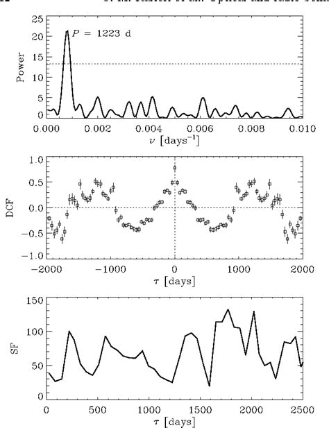 Figure 14 From Optical And Radio Behaviour Of The Bl Lacertae Object