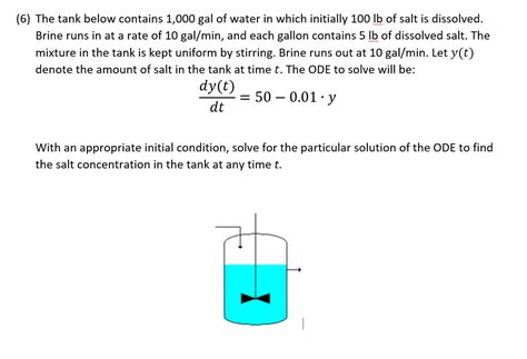 Solved 6 The Tank Below Contains 1 000 Gal Of Water In Chegg