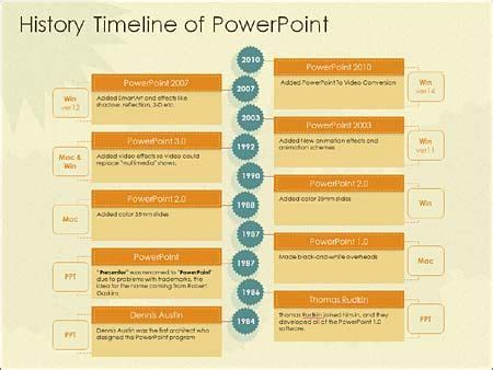 Free editable history timeline template - lopacoffee