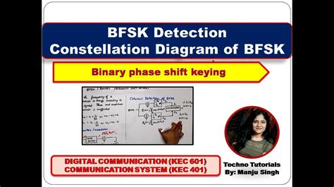 Unit 3 L6 Binary Frequency Shift Keying Demodulation Constellation Diagram Of Bfsk