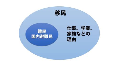 難民とは？言葉の意味、国内受入問題、ngo・ボランティアも紹介 ソーシャルグッド・ボランティア情報メディア「nponews」