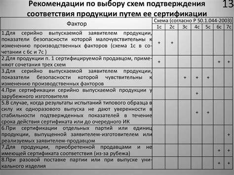 Схемы декларирования обязательного подтверждения соответствия - online ...