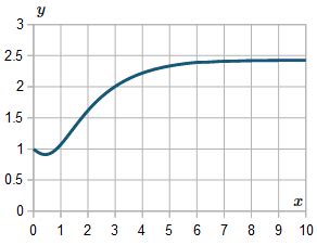 Runge Kutta Rk Numerical Solution For Differential Equations