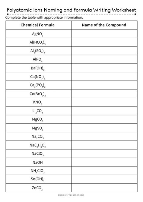 Free Printable Polyatomic Ions Worksheets Worksheets Library