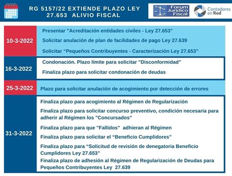 Contadores En Red On Twitter Ley De Alivio Fiscal Se