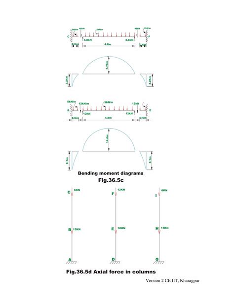 Portal And Cantilever Beam Method Pdf