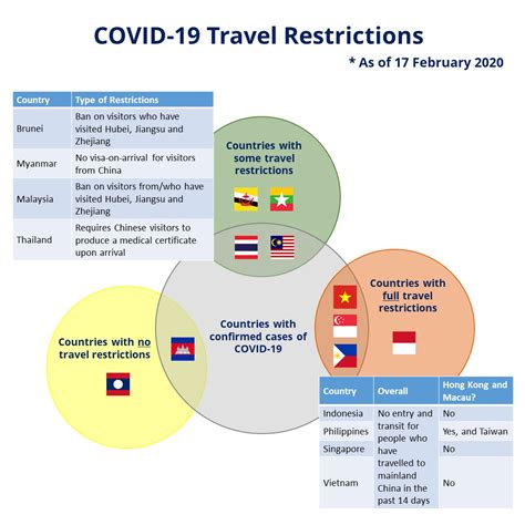 Singapore Institute of International Affairs | Infographic: Covid-19 ...