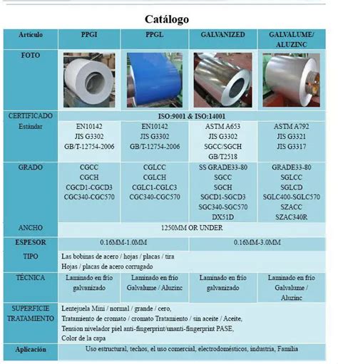 G Hot Dipped Gi Galvanized Steel Coils Buy High Quality Gavanized Steel Coil Minimum