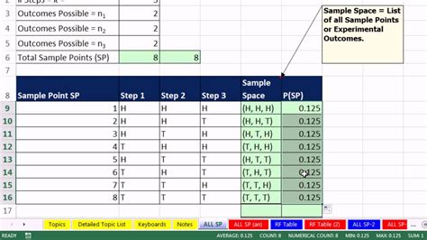 Excel 2013 Statistical Analysis 25 Probability Basics Sample Points