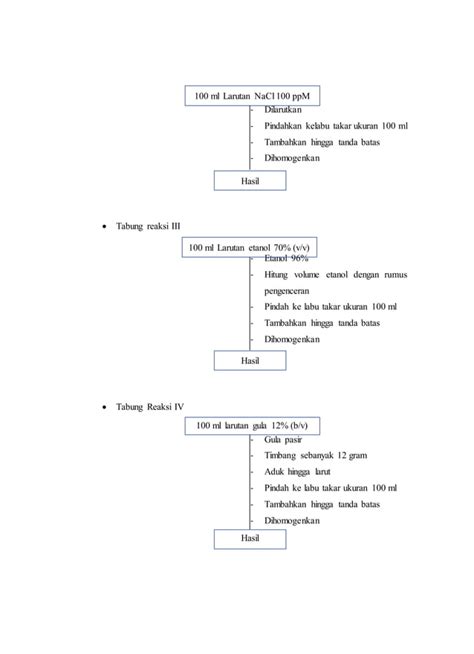 Flowchart Praktikum 2