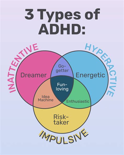 ADHD Inattentive VS Hyperactive | Kids - Goally 