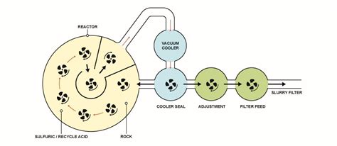 PHOSPHORIC ACID