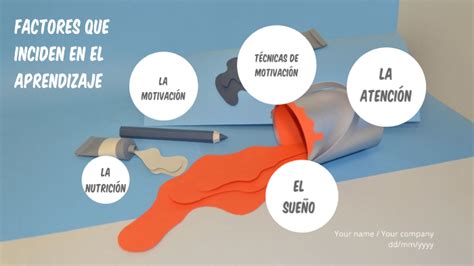 Factores Que Inciden En El Aprendizaje By Carolina Medina Jara On Prezi