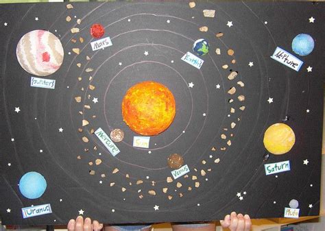 Solar System Poster Idea Solar System Poster Solar System Projects