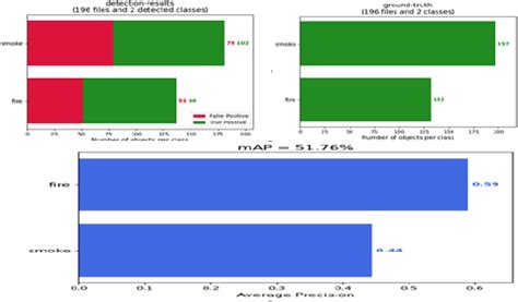 Figure 1 From An Integrated Data Collection And Remote Monitoring Of