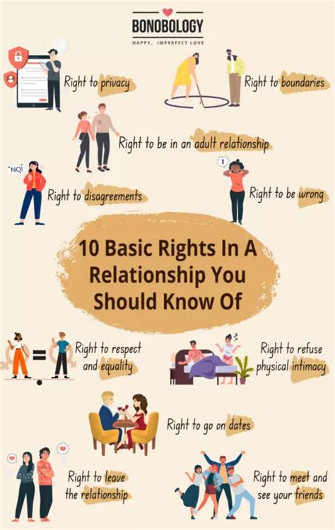 10 Basic Rights In A Relationship You Should Know Of