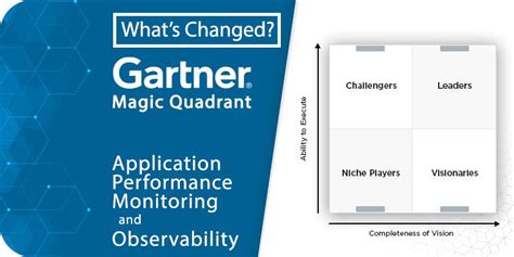 Whats Changed 2022 Magic Quadrant For Application Performance