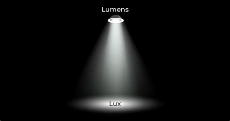 The difference between lumens and lux - Atom Lighting NZ