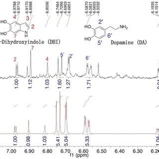 H Nmr Spectra Of A Organic Extracts Of Pda Solution And B