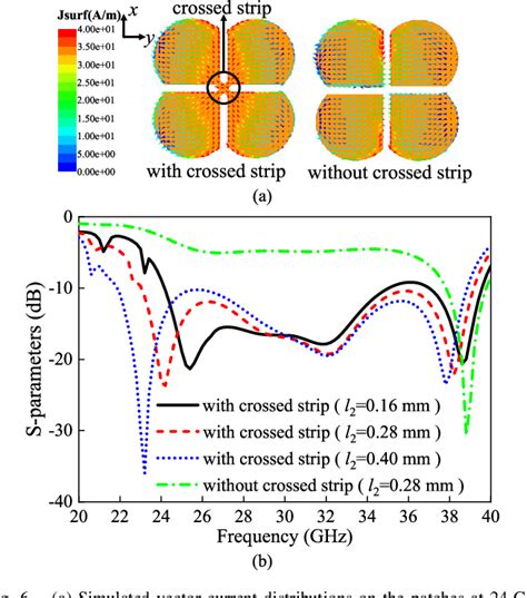 Figure From Millimeter Wave Wideband Dual Polarized Aperture Coupled