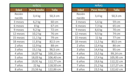 Medidas Infantiles Seg N La Oms O El Famoso Percentil Saquitodecanela