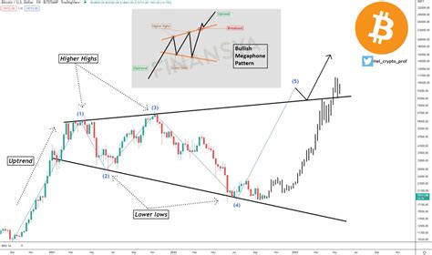 Megaphone Pattern