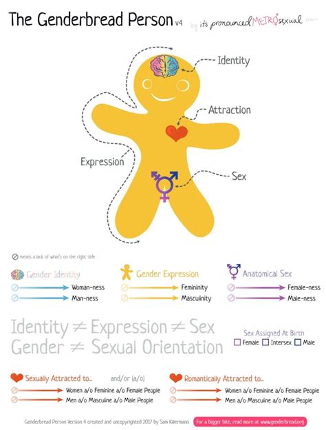 Module 5 Gender Through A Human Sexuality Lens The Psychology Of Gender