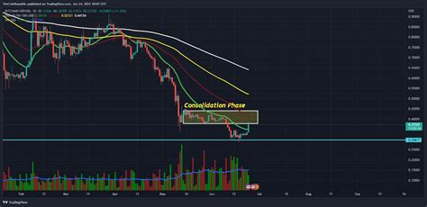 Ripple Price Analysis Xrp Recovering Back Inside The Range Will Bulls