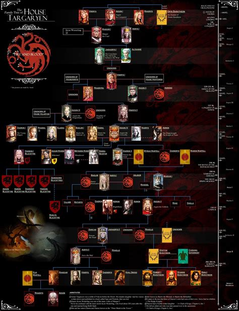 [All Spoilers] Targaryen Family Tree : r/gameofthrones