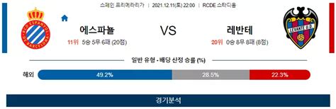 12월 11일 프리메라리가 에스파뇰 레반테 축구 분석 전문 패널 분석 먹튀가이드 먹튀검증사이트 토토 먹튀검증