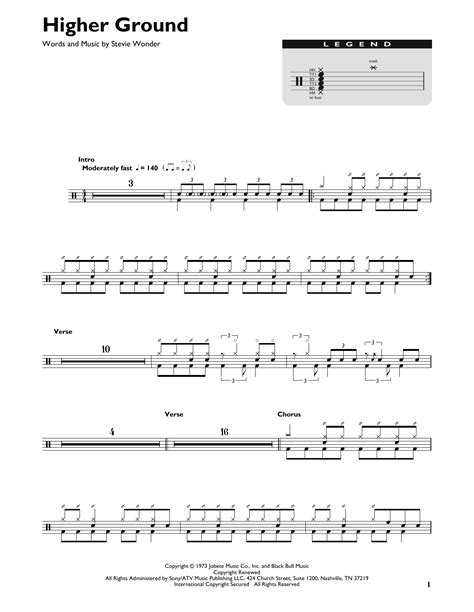 Higher Ground By Red Hot Chili Peppers Sheet Music For Drum Chart At Sheet Music Direct
