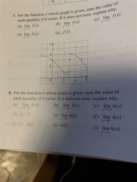 Answered 5 For The Function F Whose Graph Is Bartleby