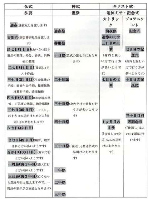 各宗教の法要一覧表