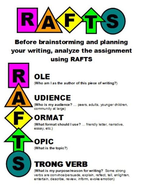 RAFT Writing | AdLit