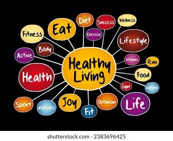 Healthy Living Mind Map Health Concept Stock Vector Royalty Free