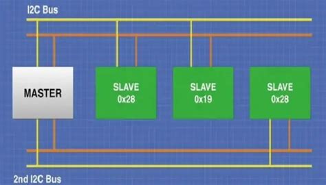 What Is I C Inter Integrated Circuit