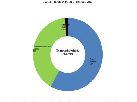 Covid Contagi Stabili In Sicilia Nell Ultima Settimana Ma Decessi In