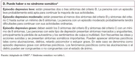 Definici N Factores De Riesgo Y Diagn Stico Gu Asalud