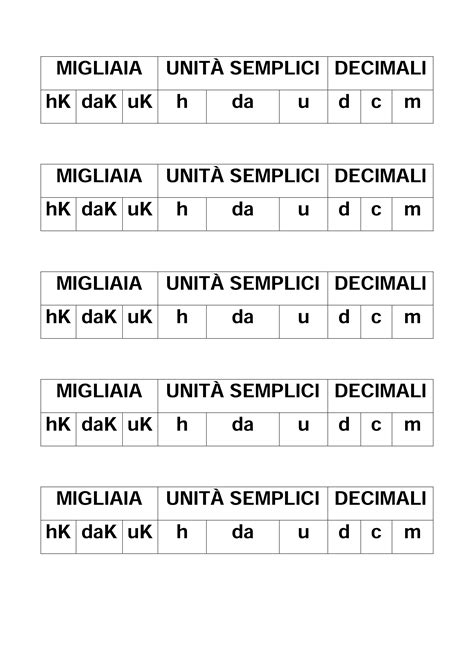 Tabella Per La Scomposizione Dei Numeri Blog Di Maestra Mile